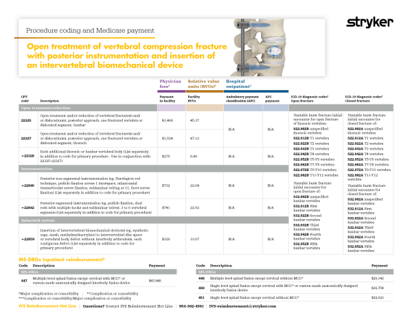 open treatment reimbursement guide