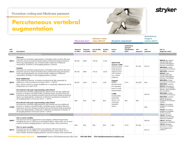 Percutaneous Vertebral Augmentation Reimbursement Guide